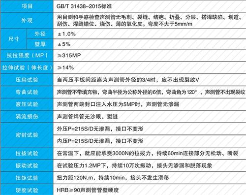 科尔沁钳压式声测管供应性能特点